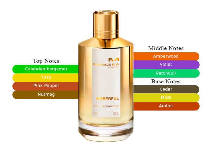 Mancera Amberful EDP – Parfum unisex – fotografia 3